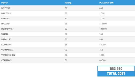  3-2-5 squad belgium team