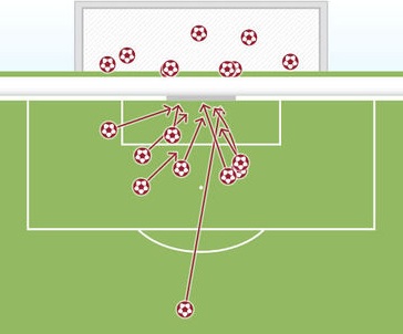 most possible tif player in fut 15