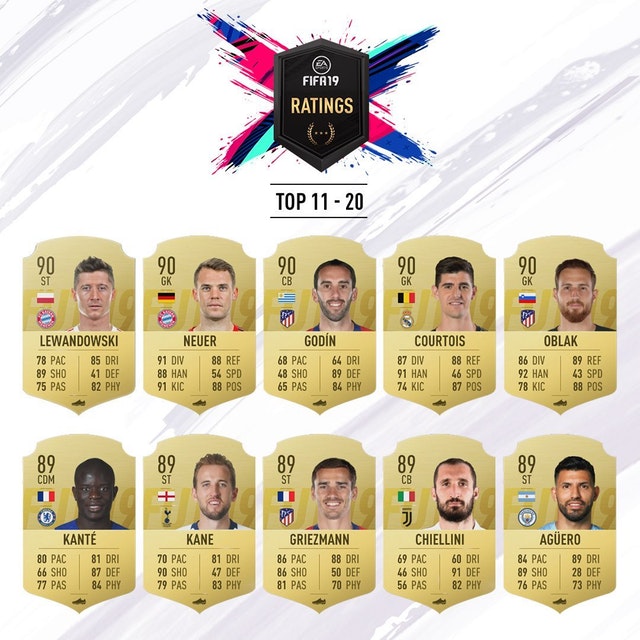 fifa 19 ratings top 20-11